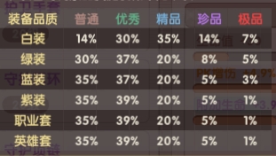 装备洗练品质概率表.jpg