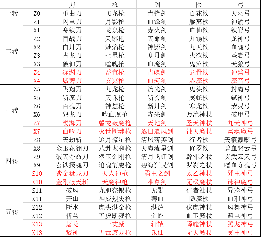 武器图鉴